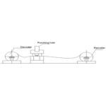 Air Duct Flexible Connector Production Line