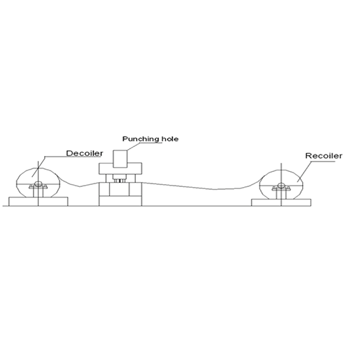 Air Duct Flexible Connector Production Line