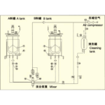 Three Axis Foam Injection Machine