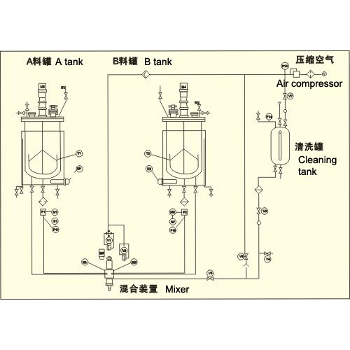 Three Axis Foam Injection Machine