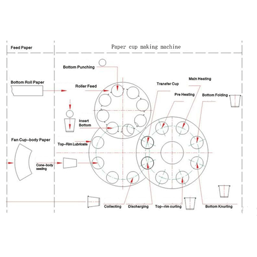 Paper Bowl Making Machine