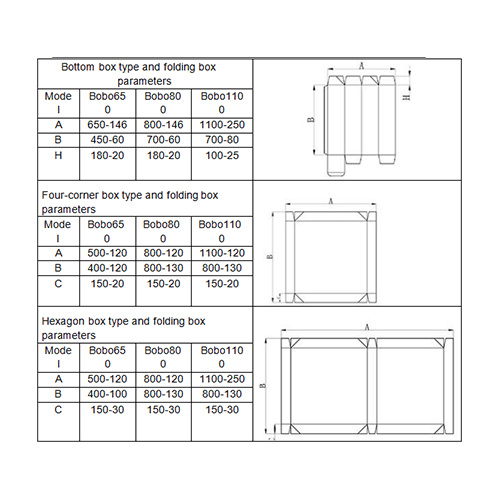 Automatic Carton Stitching Gluing Machine