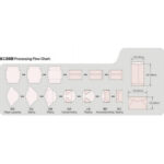Fully Automatic Envelope Machine