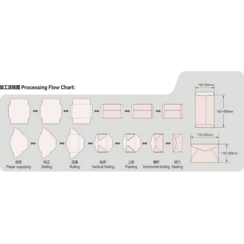 Fully Automatic Envelope Machine